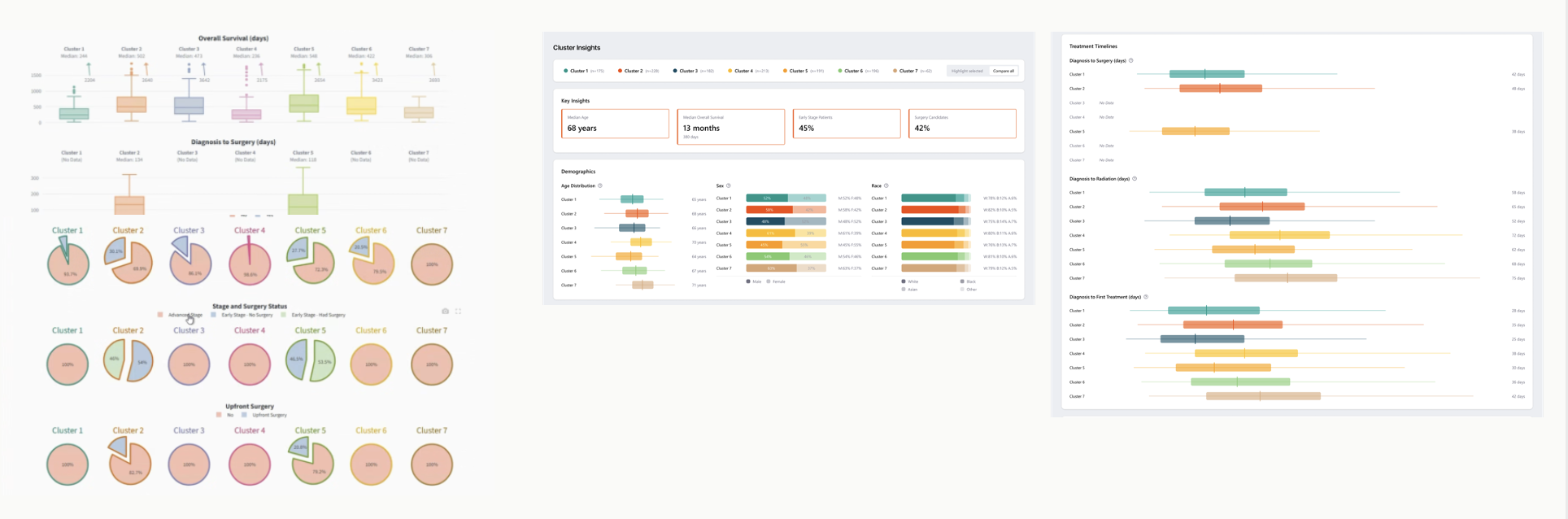 Designing for Clinical Comparison